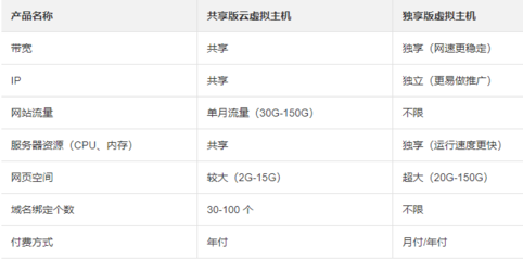 上海网页设计与开发 趋势、机遇与专业服务