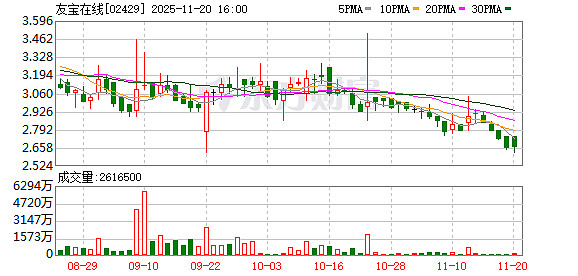 友宝在线(HK:02429) 在上海网页开发领域的战略布局与技术创新