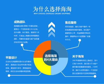 上海网站建设制作开发指南 从企业品牌到营销电商全覆盖
